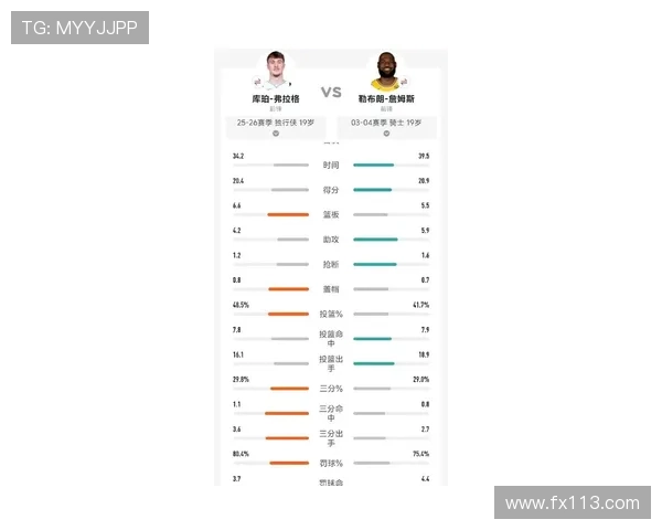 詹姆斯高效发挥贡献全面数据